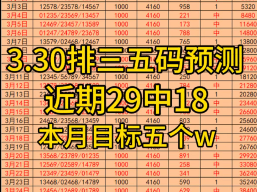 3月30日精选排三预测分析，昨天成功收米，今天杀冷门号码，继续冲红，要跟车子大哥来！