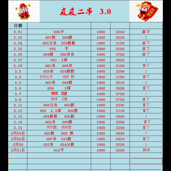 3/31竞彩足球二串一稳定分析推荐！每日竞彩足球稳定分析推荐